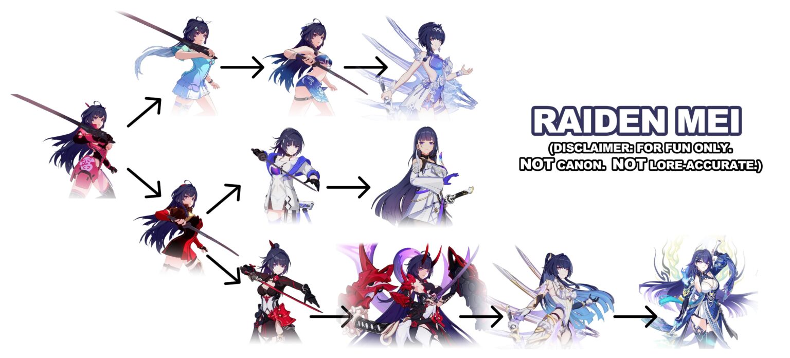 雷電メイの進化ライン (ただし、デジボリューションに近い)