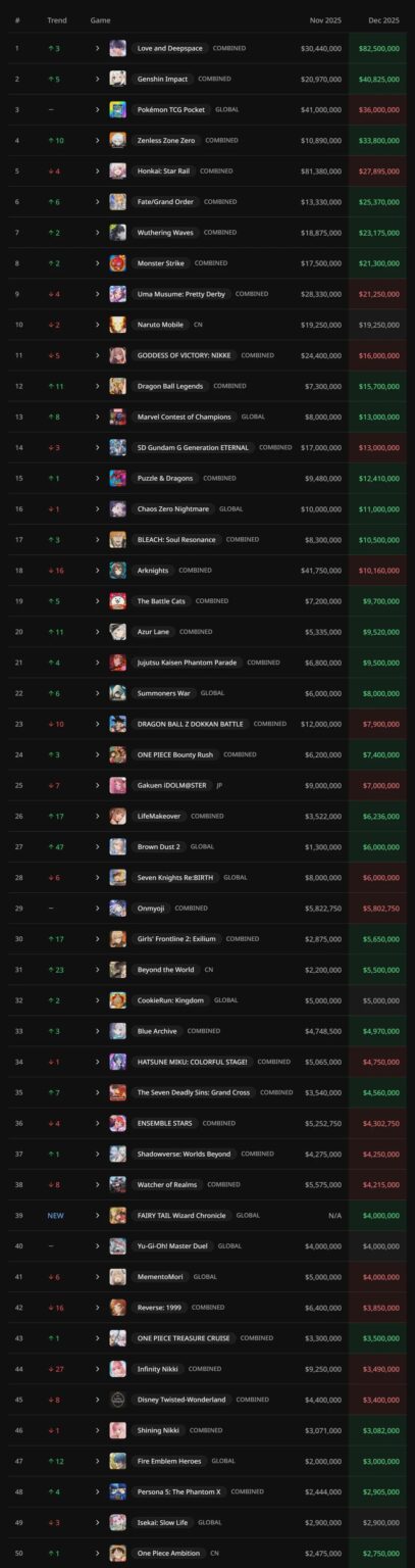 ガチャ収益月次レポート（2025年12月）