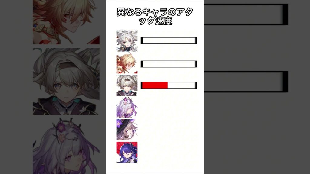 異なるキャラのアタック速度     #hsrcaw#崩壊スターレイル #スタレ #崩スタ #honkaistarrail #starrail