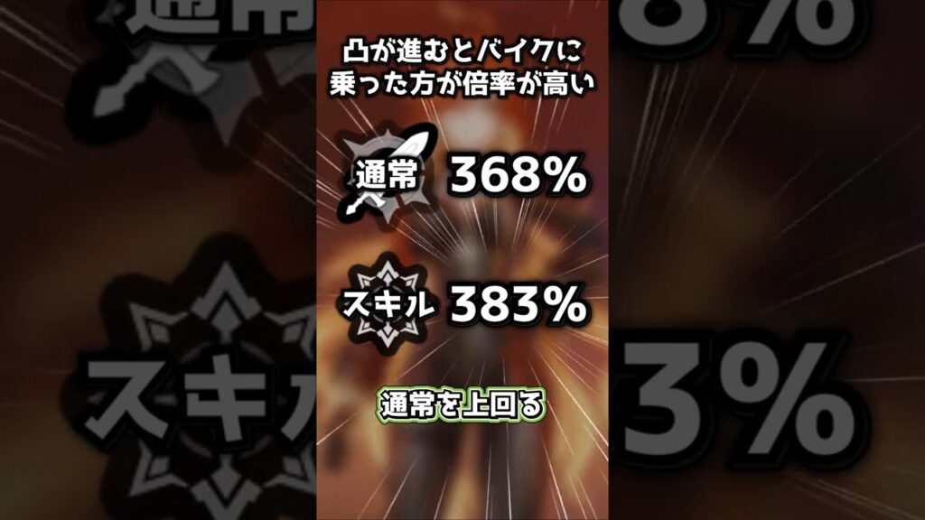 【原神】落下攻撃マーヴィカをするときに注意しないといけないこと #原神 #原神ショート #genshinimpact #げんしん#shorts
