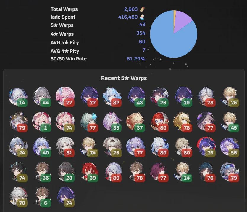 8 回 50/50 連勝から 5 連敗になりました.... HSR 開発者、原神のようなものを追加してもらえませんか?