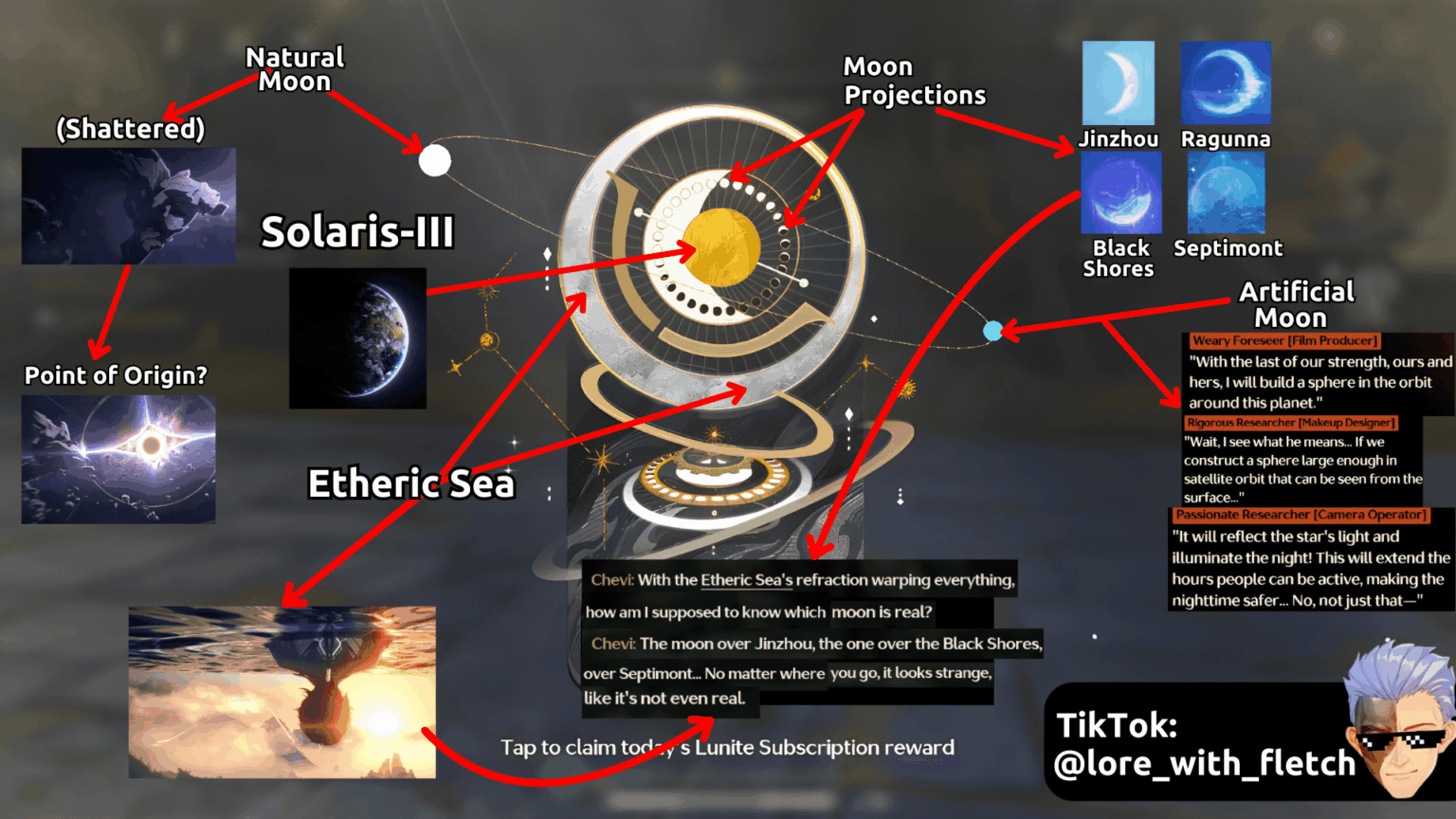 TikTok の誰かが、Lunite Sub が Sol-III の「地図」である可能性についての理論を投稿しました。