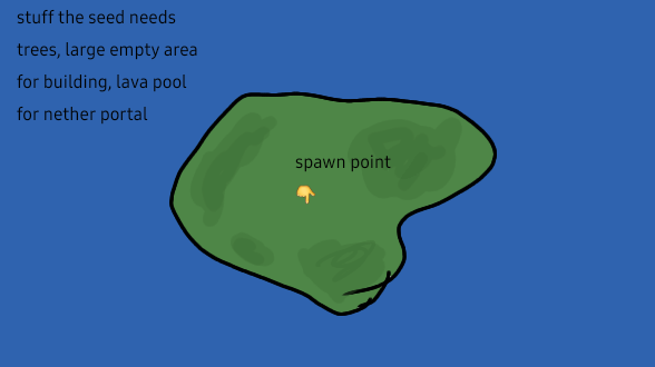 岩盤用のこのような種子