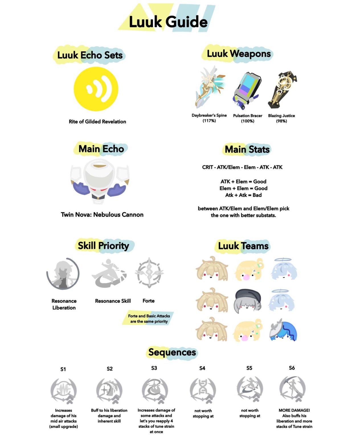 Luuk Doodle ガイド!