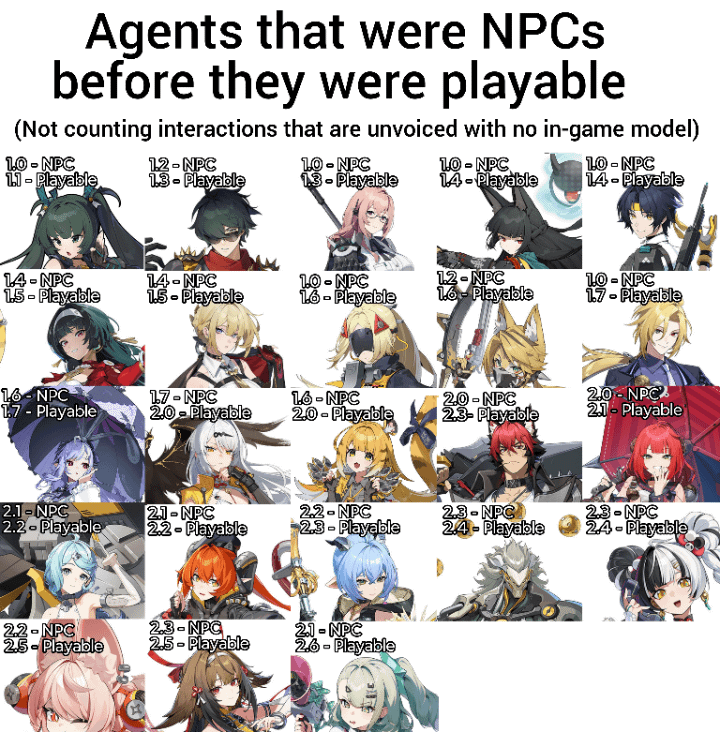 一部のエージェントはすぐにはプレイ可能になりません (再アップロード)