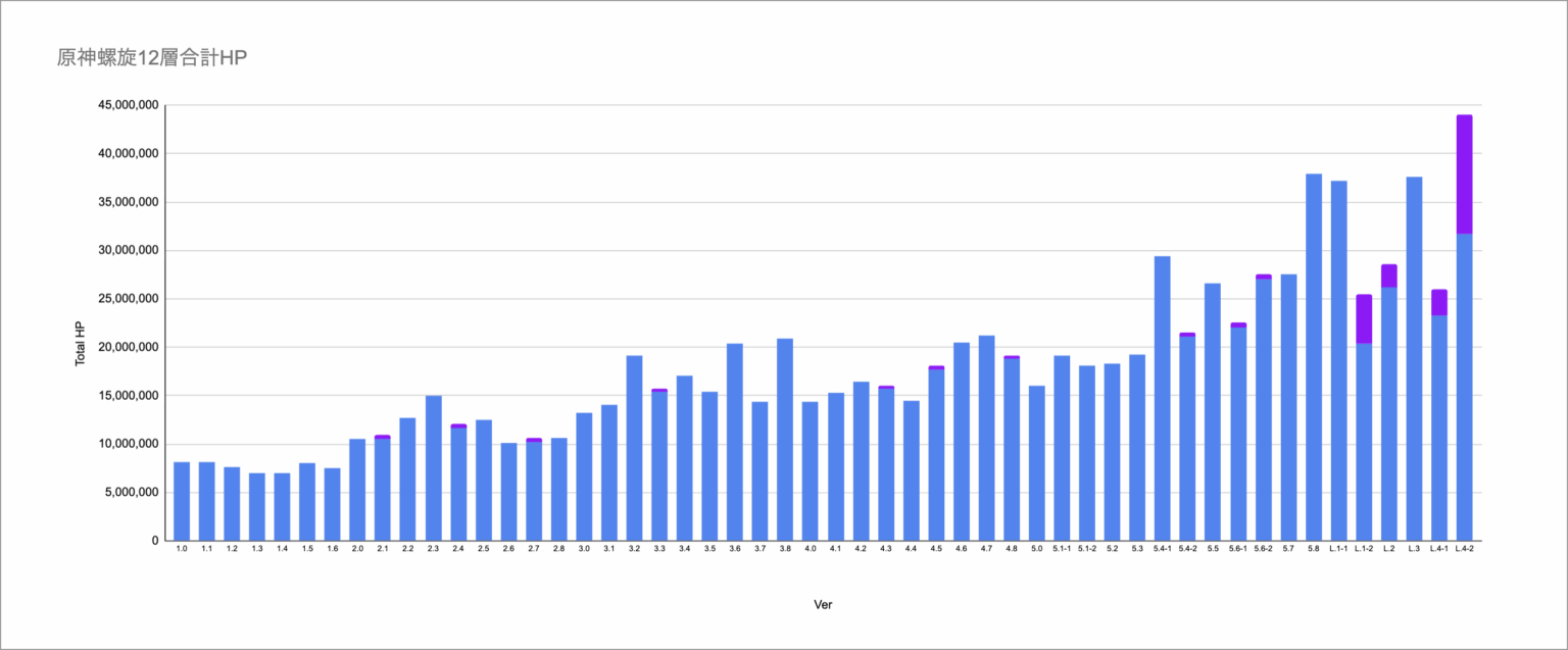 Spiral AbyssのHPが初めて40mを超え、ワイルドハントのメカニズムを考慮 Spiral AbyssのHPが初めて40mを超え、ワイルドハントのメカニズムを考慮