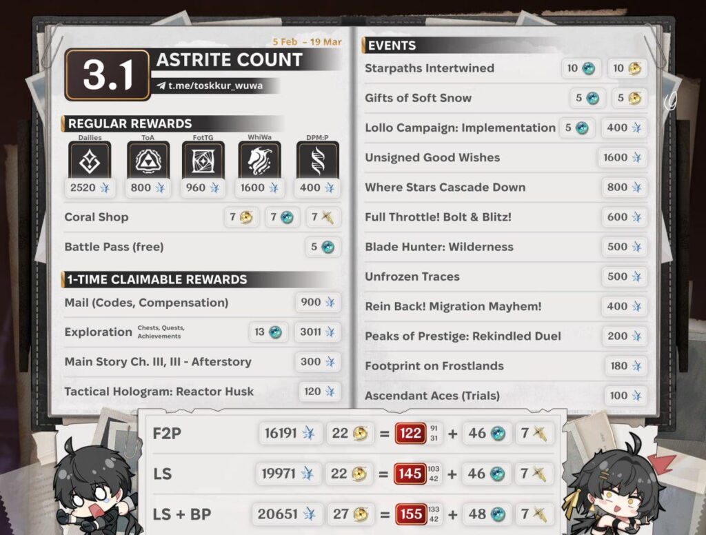 3.1 プル数との関係