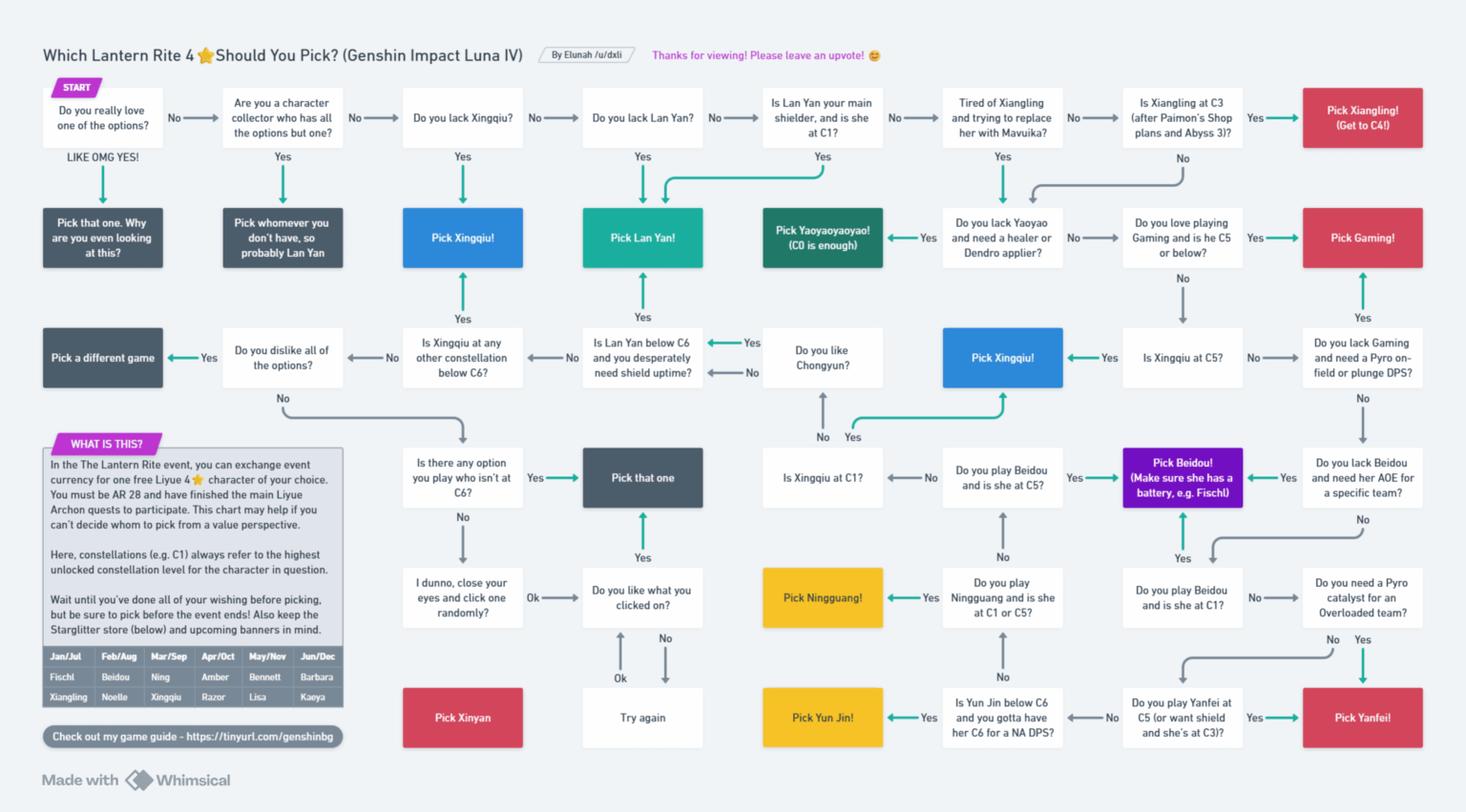 2026年のランタン儀式無料4⭐どれを選ぶべきですか?