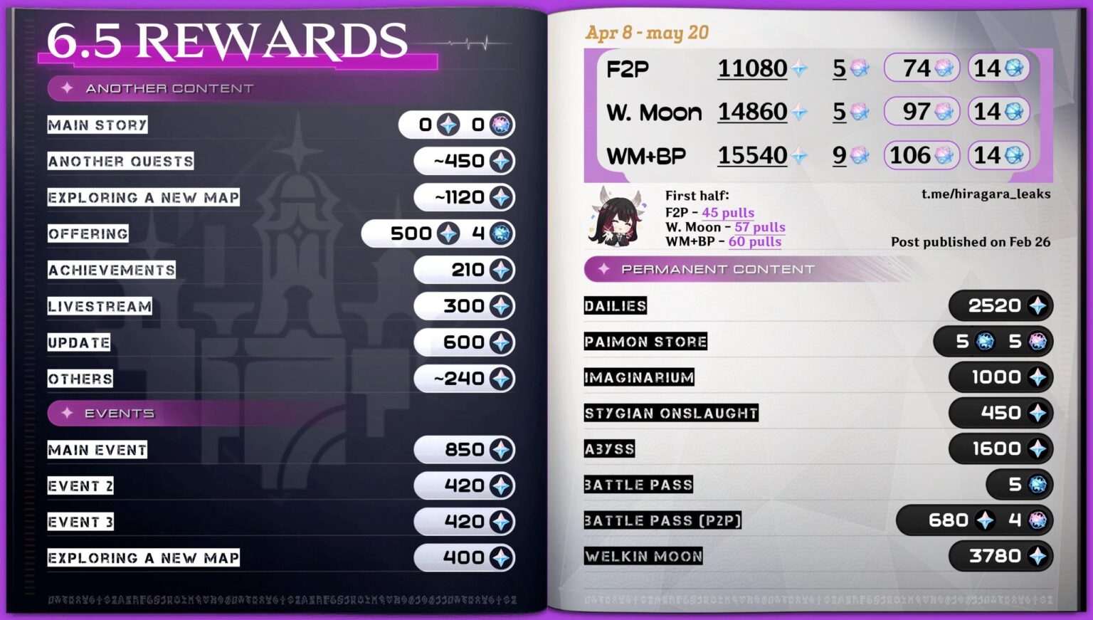 [GI6.5v1] hiragara経由のprimocount