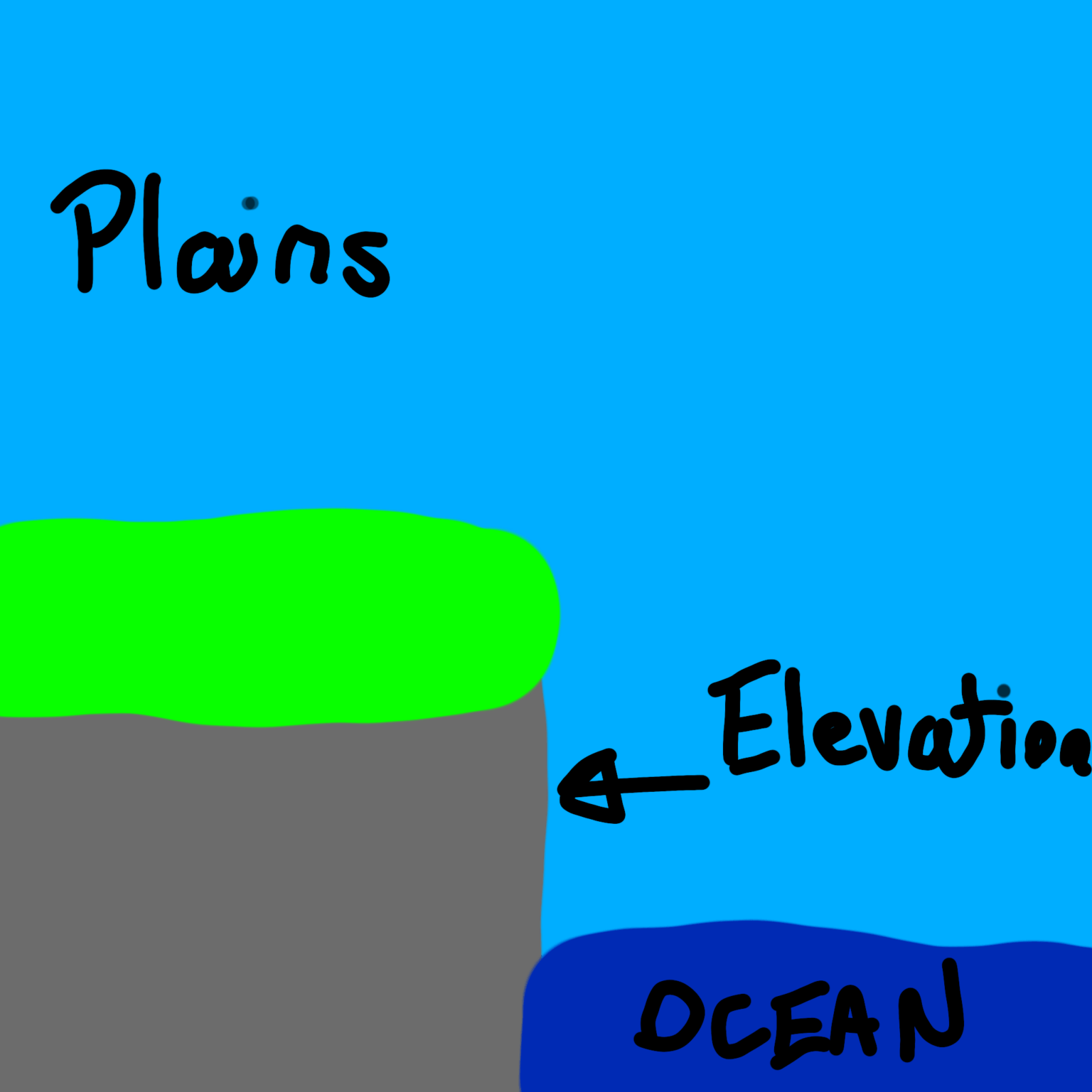 海沿いの高地平原バイオーム
