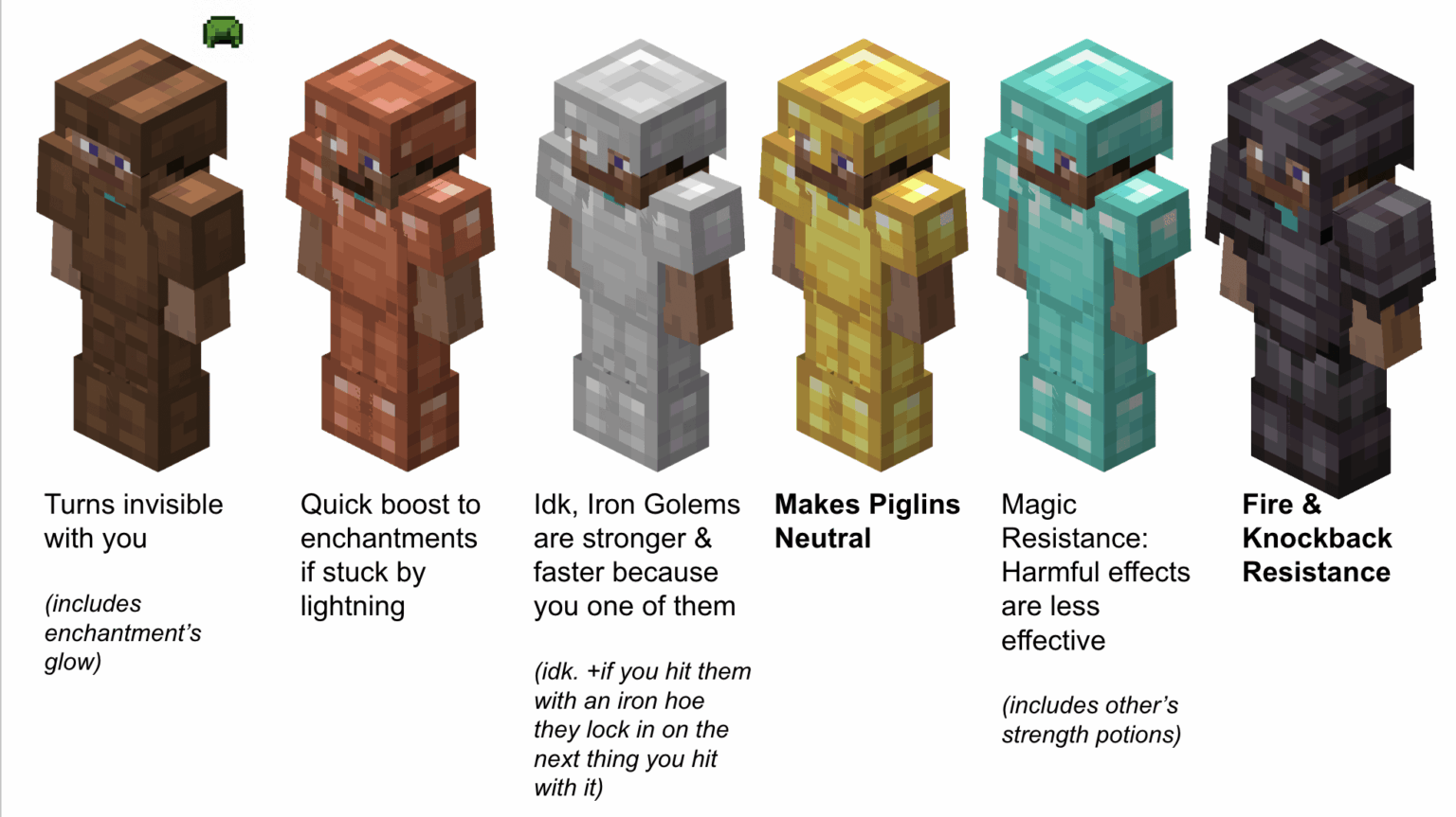 他の防具の二次利用