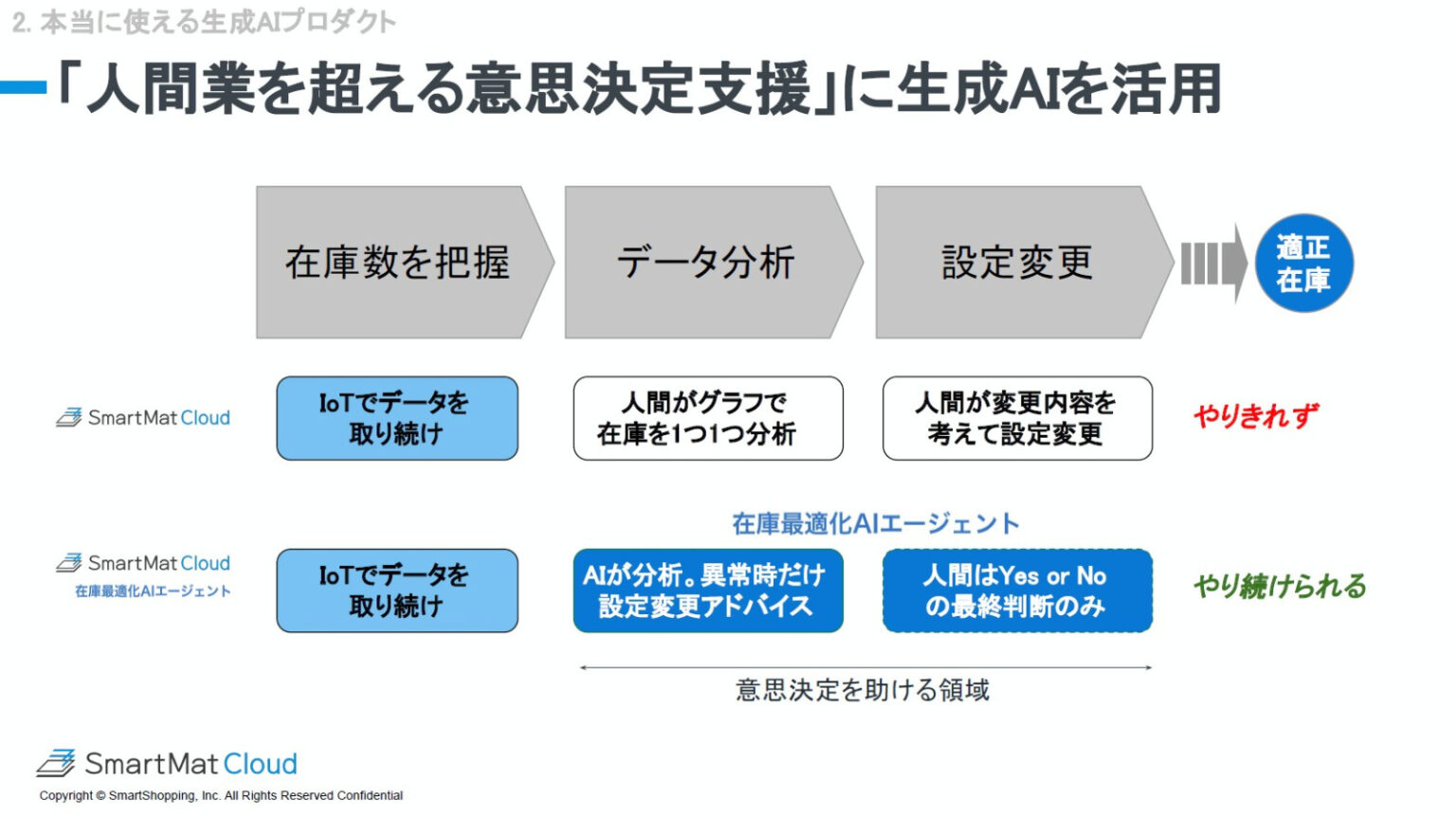 「育成ゲームのように使って育てる」、AIエージェントでのハルシネーション対策 – TREND:日経クロステック Active 「育成ゲームのように使って育てる」、AIエージェントでのハルシネーション対策 - TREND:日経クロステック Active