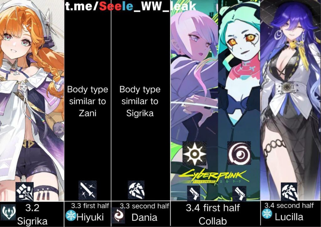 3.2 - 3.4 Seele によるロードマップ