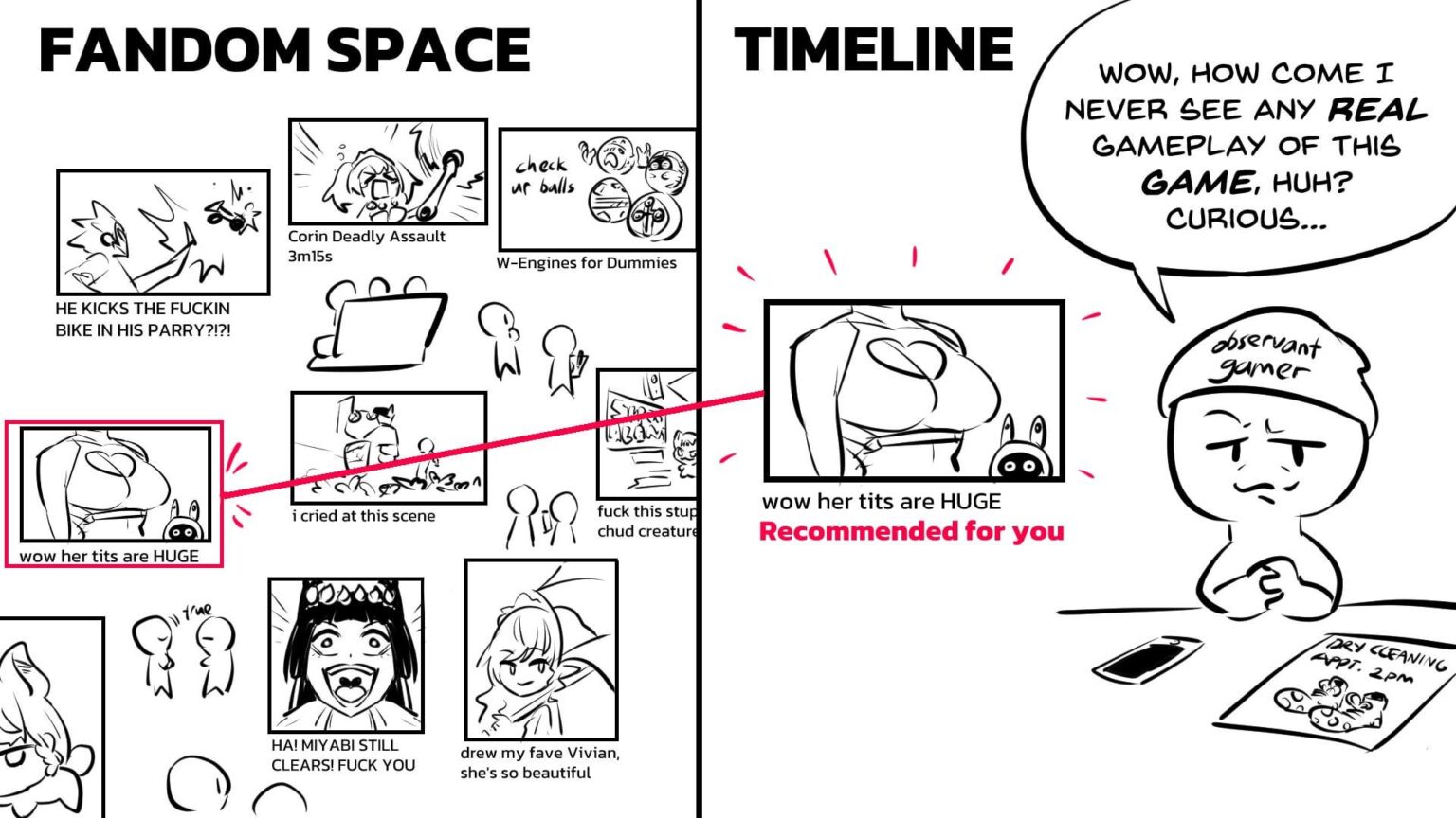 ZZZ オブザーバー効果を説明する役立つ図