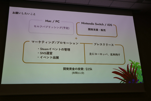 画像ギャラリー No.176のサムネイル画像 / 経産省のクリエイター支援プロジェクト「創風」2025年度 ゲーム部門の最終成果発表会が開催に。15組のクリエイターが成果物のゲームをプレゼン