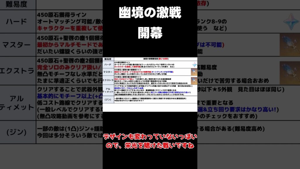 【原神】幽境の激戦お忘れなく　#shorts  #げんしん #原神 #genshinimpact