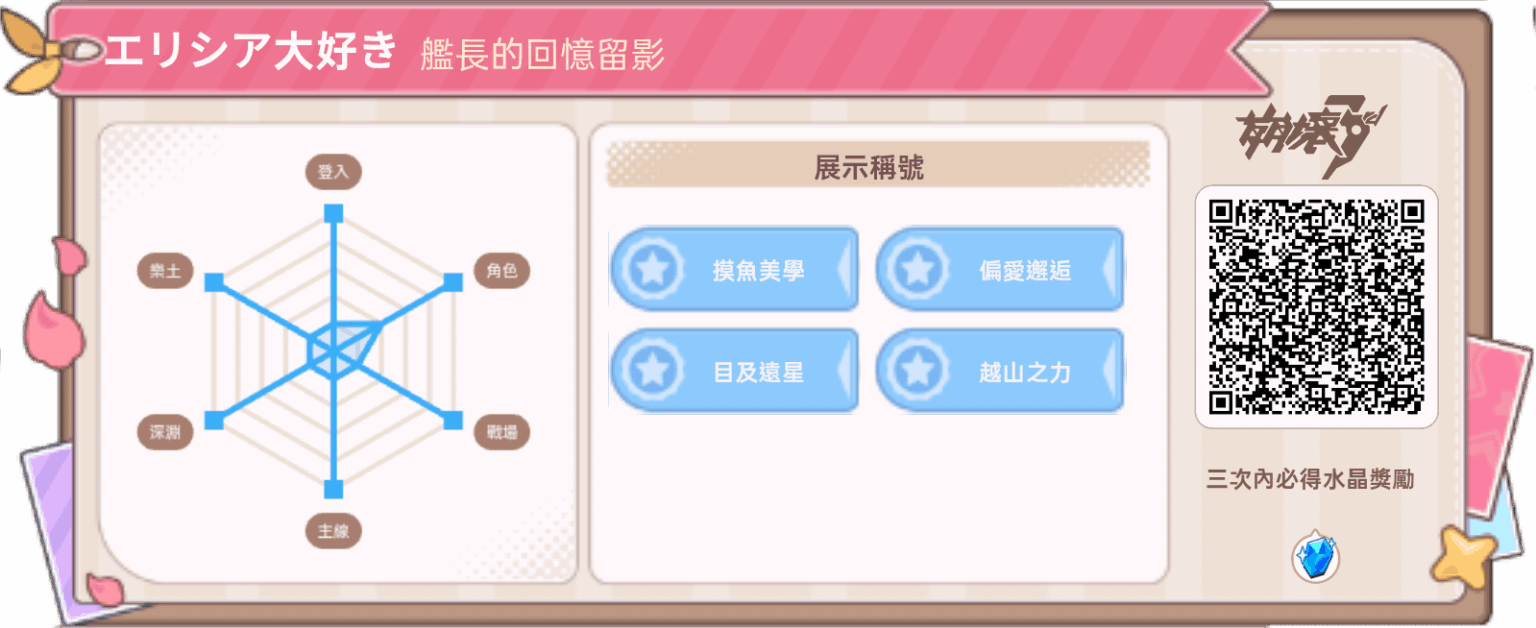 「長い旅の途中で写真を拾う」データレビュー Web アクティビティ