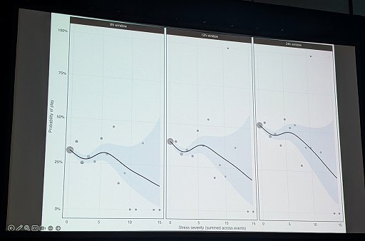 画像ギャラリー No.004のサムネイル画像 / ゲームは「量」ではなく「栄養素」で選ぶ時代へ。オックスフォード大学が300万時間のデータから導き出した，健康的なプレイの条件［GDC 2026］