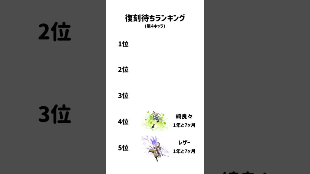 【原神】星4キャラ復刻待ちランキング#Shorts#genshinimpact#genshin#げんしん