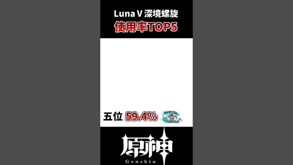【原神】LunaⅤ、深境螺旋使用率ランキング！！#genshinimpact #げんしん #原神 #hoyocreators