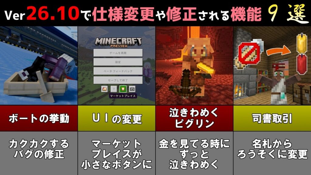 【統合版マイクラ】Ver26.10・Tiny Takeoverで仕様変更や修正される機能や重大なバグ9選!! 統合版マインクラフト・バグ修正報告会【Switch/Win10/PE/PS4/Xbox】