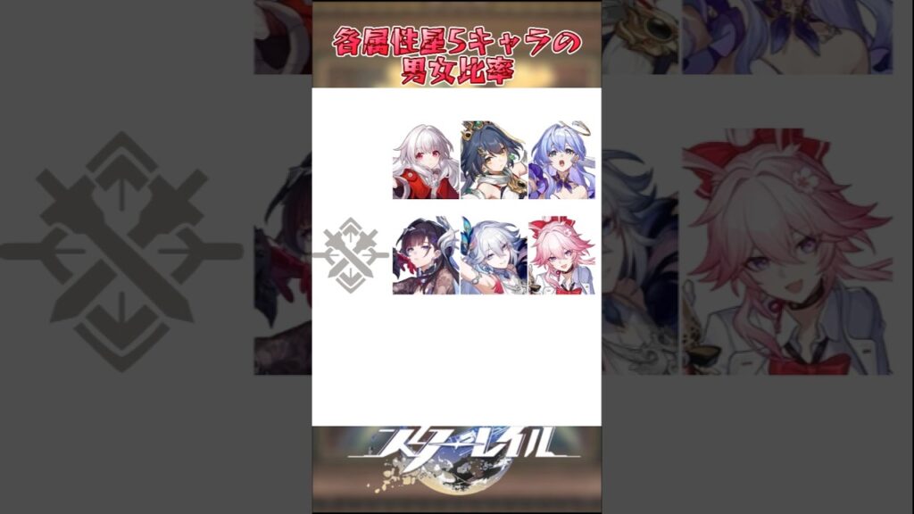 各属性星5キャラの男女比率#崩壊スターレイル  #honkaistarrail  #hsrwll  #スタレ #崩スタ #starrail #shorts