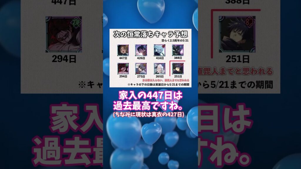 【ファンパレ】第4回目の恒常落ちキャラ予想！#ファンパレ #ファントムパレード #呪術廻戦 #呪術廻戦ファントムパレード #jujutsukaisen