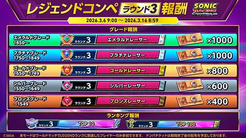 『ソニックレーシング クロスワールド』