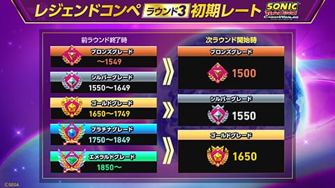 『ソニックレーシング クロスワールド』