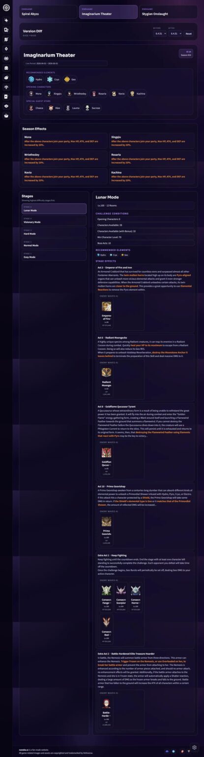 イマジナリウム シアター 4 月 (6.4B) と 5 月 (6.5)、Boss および Arcanum Acts (Nanoka.cc 経由)