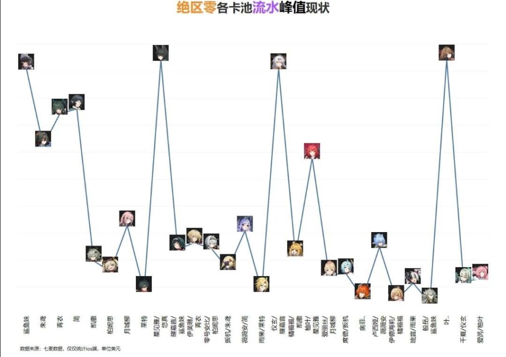 次のヴォイドハンターか「VHレベル」はYSGを超えるのだろうか