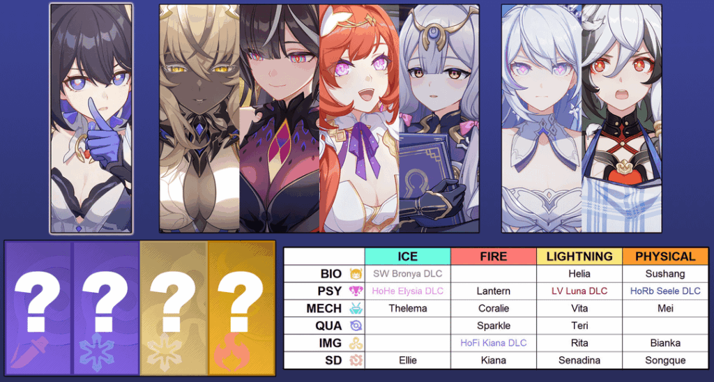 8.9 は 99.99% のゼーレ (そしておそらく QUA) ですが、9.1 が CN 10 周年記念であることを考えると (おそらくダブル S ランクか S ランク + DLC のいずれか)、9.0 ～ 9.1 の 3 つのスロットを誰が獲得するでしょうか?