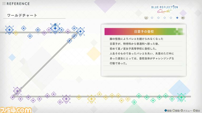 『ブルリフ』集大成、『BLUE REFLECTION Quartet: 少女たちのキセキ』岸田メル氏インタビュー。「アニメ原作の『澪』をどうゲーム化する?」「新シナリオはあるの?」など気になる点を直撃