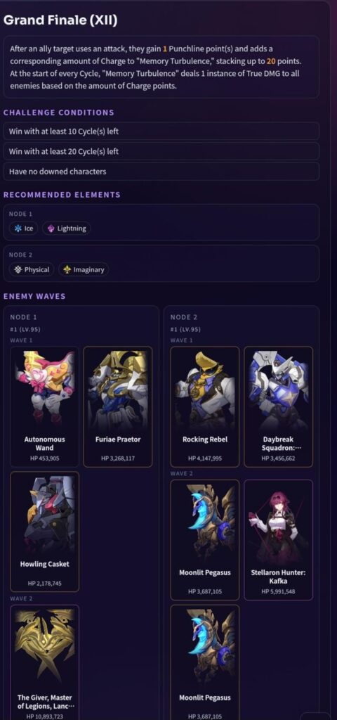 HSR 4.1 Moc 12 の敵ラインナップと純粋なフィクション ノード 4 (Nanoka.cc 経由)