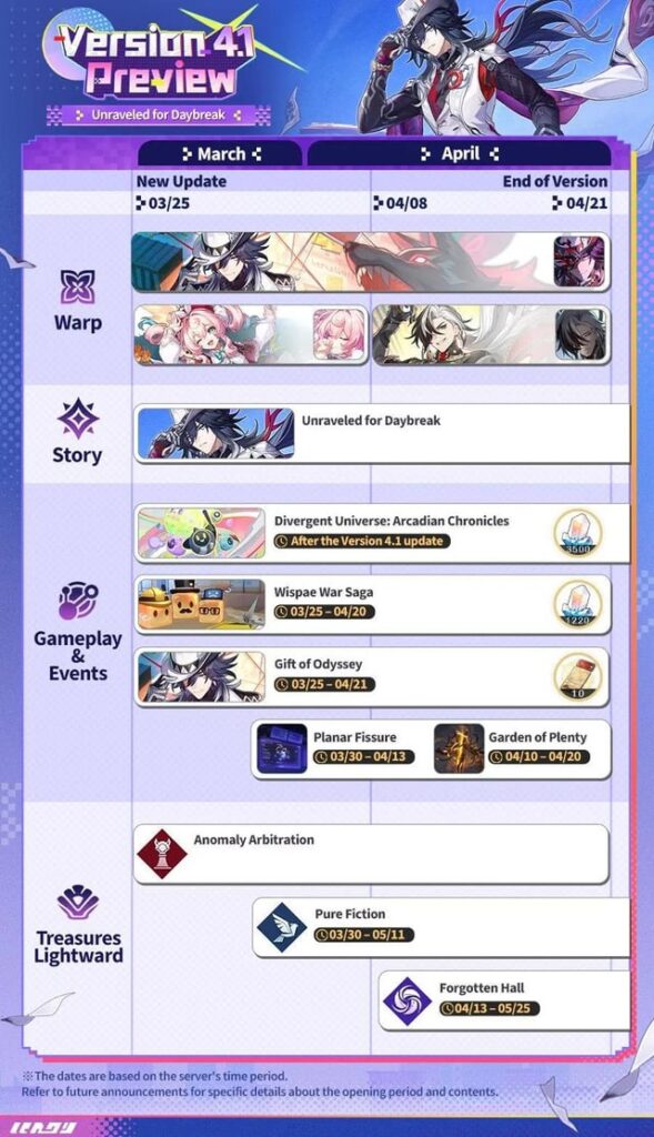 「Unraveled for Daybreak」バージョン 4.1 概要