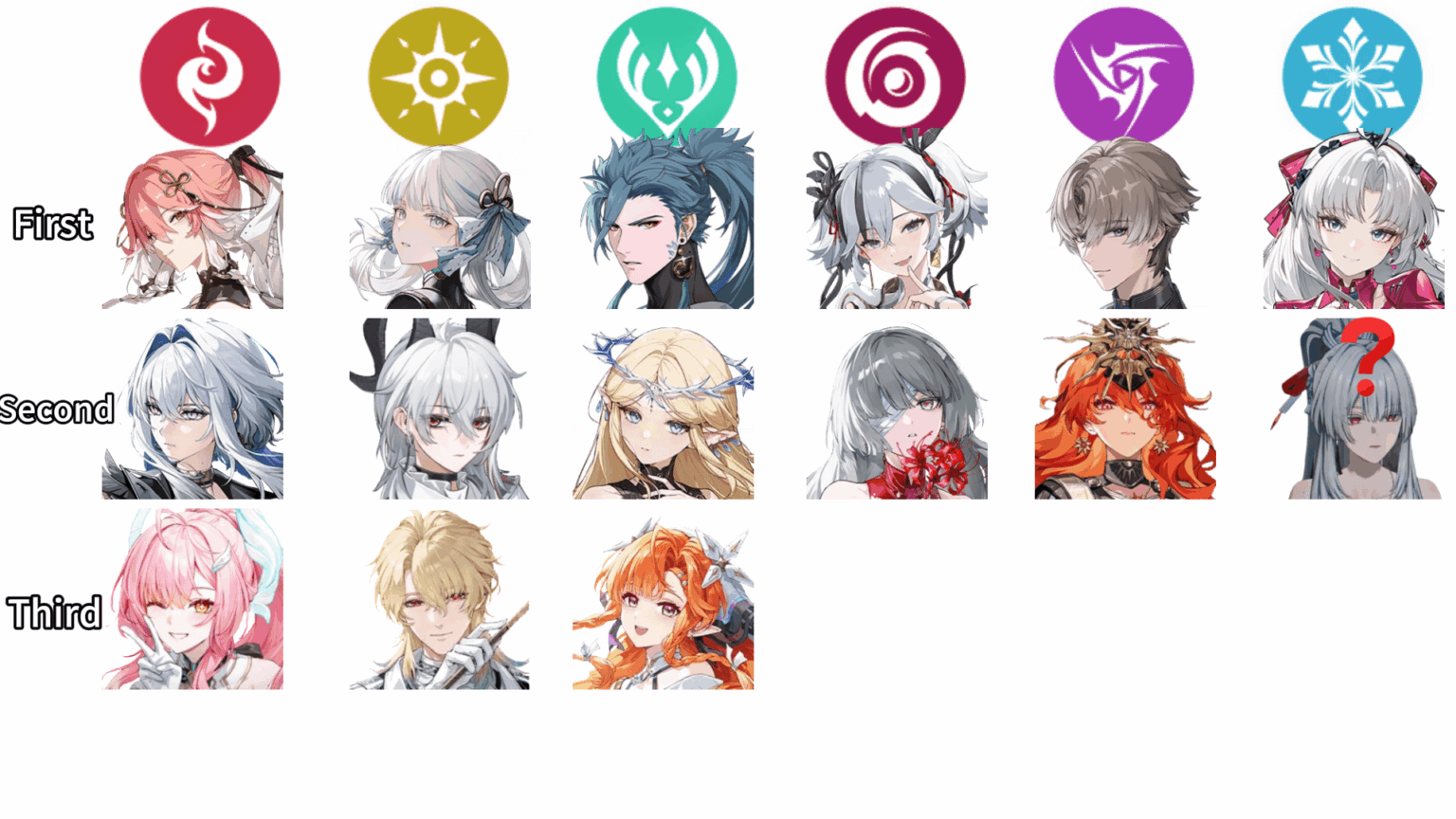 各属性の主なDPS