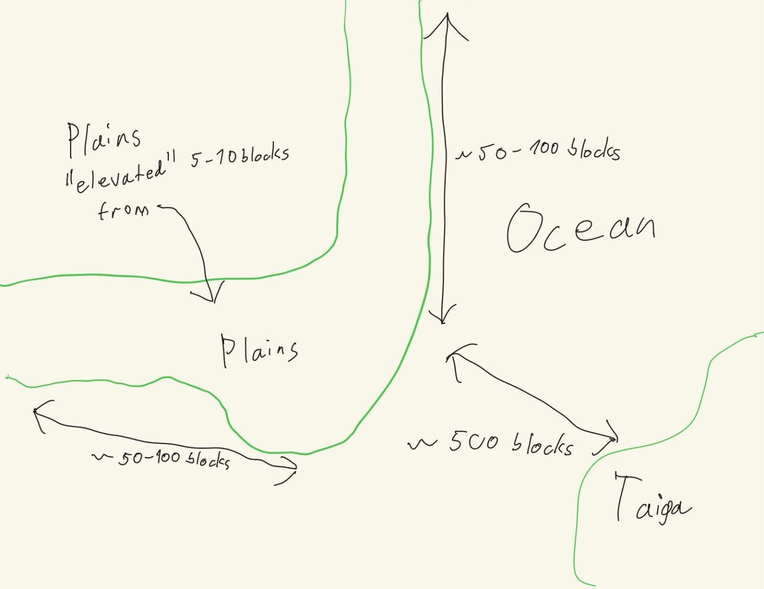 永遠の世界を始めたい