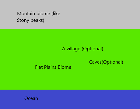 永遠の世界の種を探している
