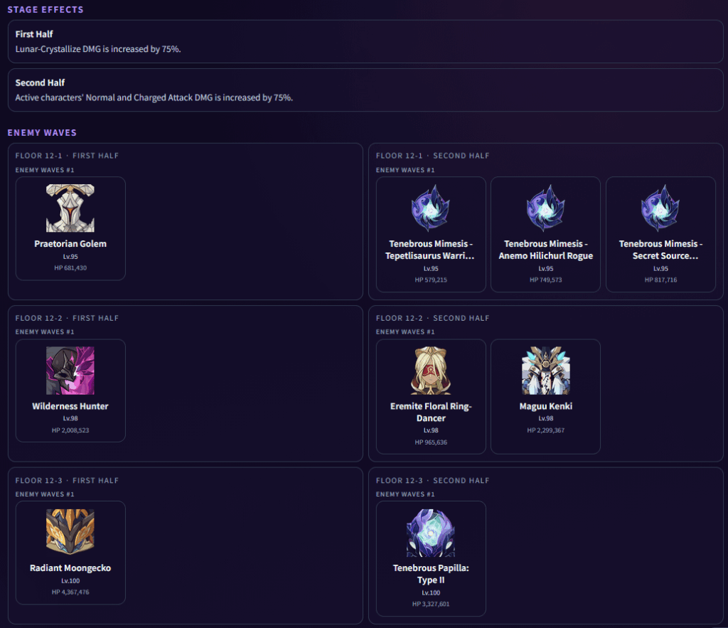 6.5 アビスの HP 値 + ナノカ経由の波情報