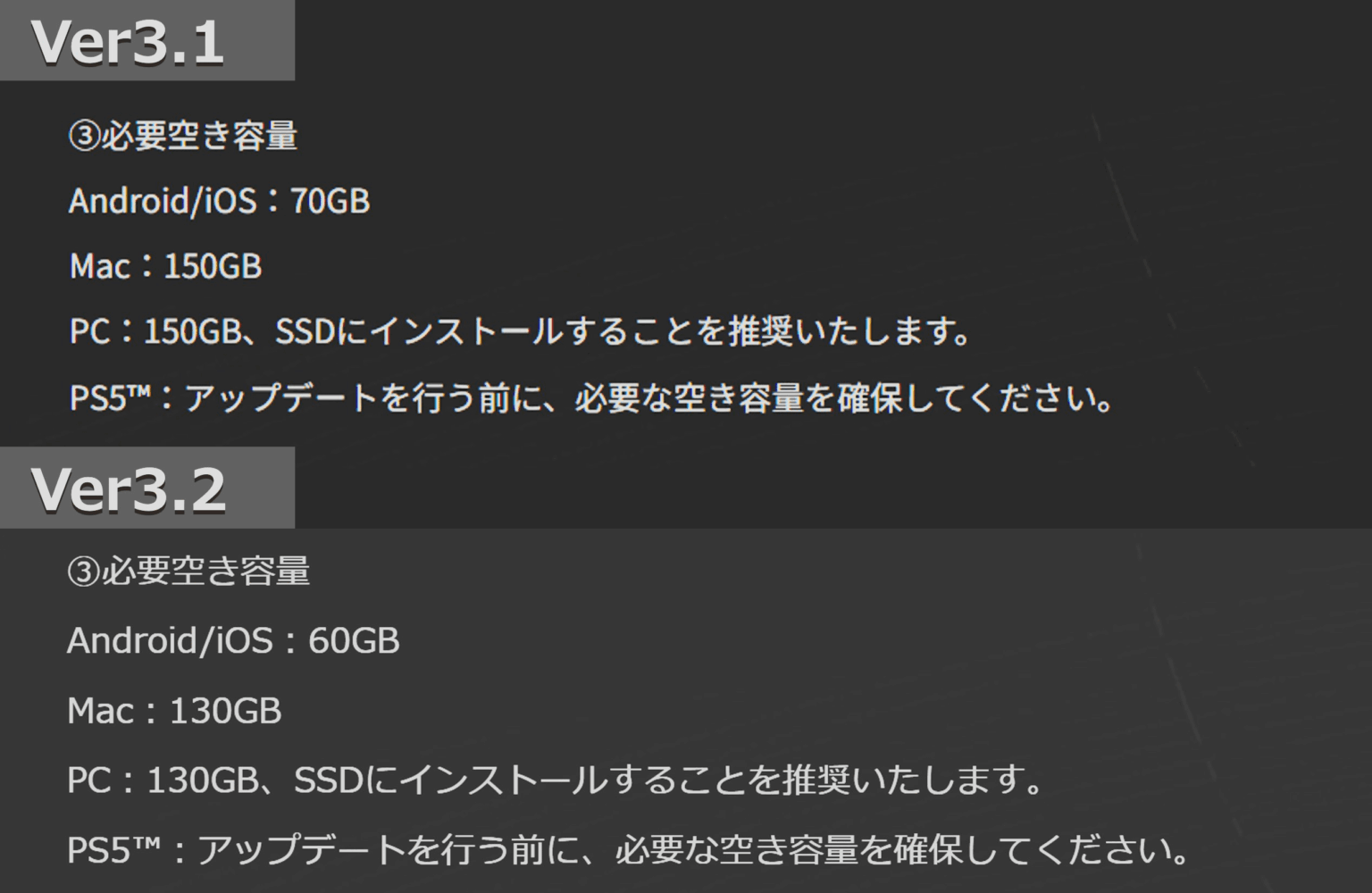 Ver3.2で必要なストレージが減少しました