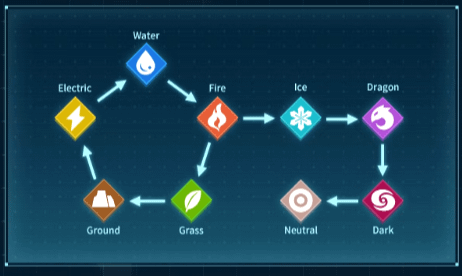 v1.0 では要素の現在の状態も大幅に刷新されると思いますか?強さ/弱さのグラフは、要素間の相互作用がほとんどなく、現状ではあまりにも退屈です