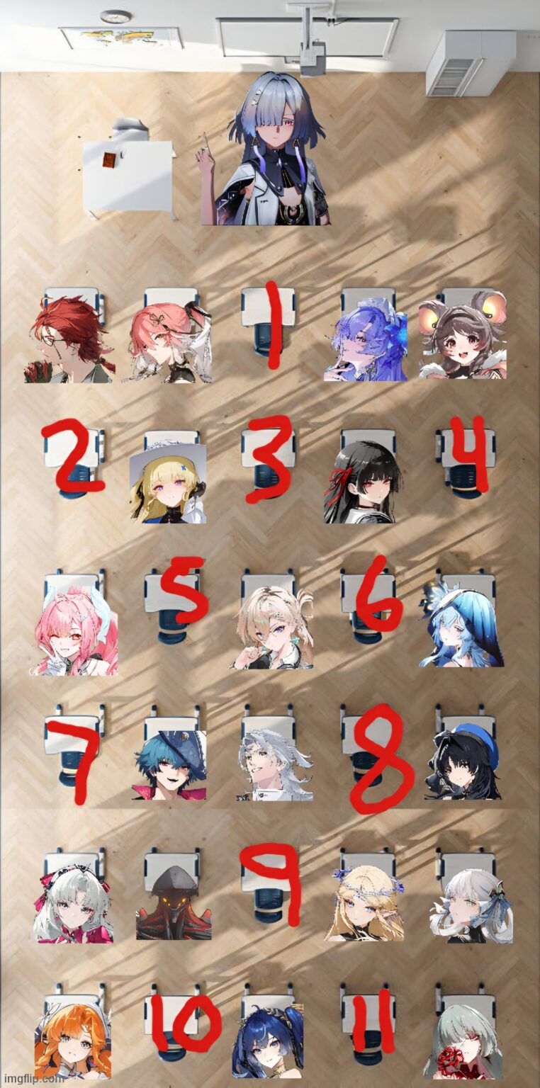 あなたはスタートーチアカデミーの新入生です。どのデスクを選びますか？