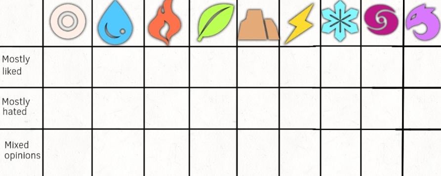 では、ファンに最も好まれているナチュラル エレメント パルは何ですか?