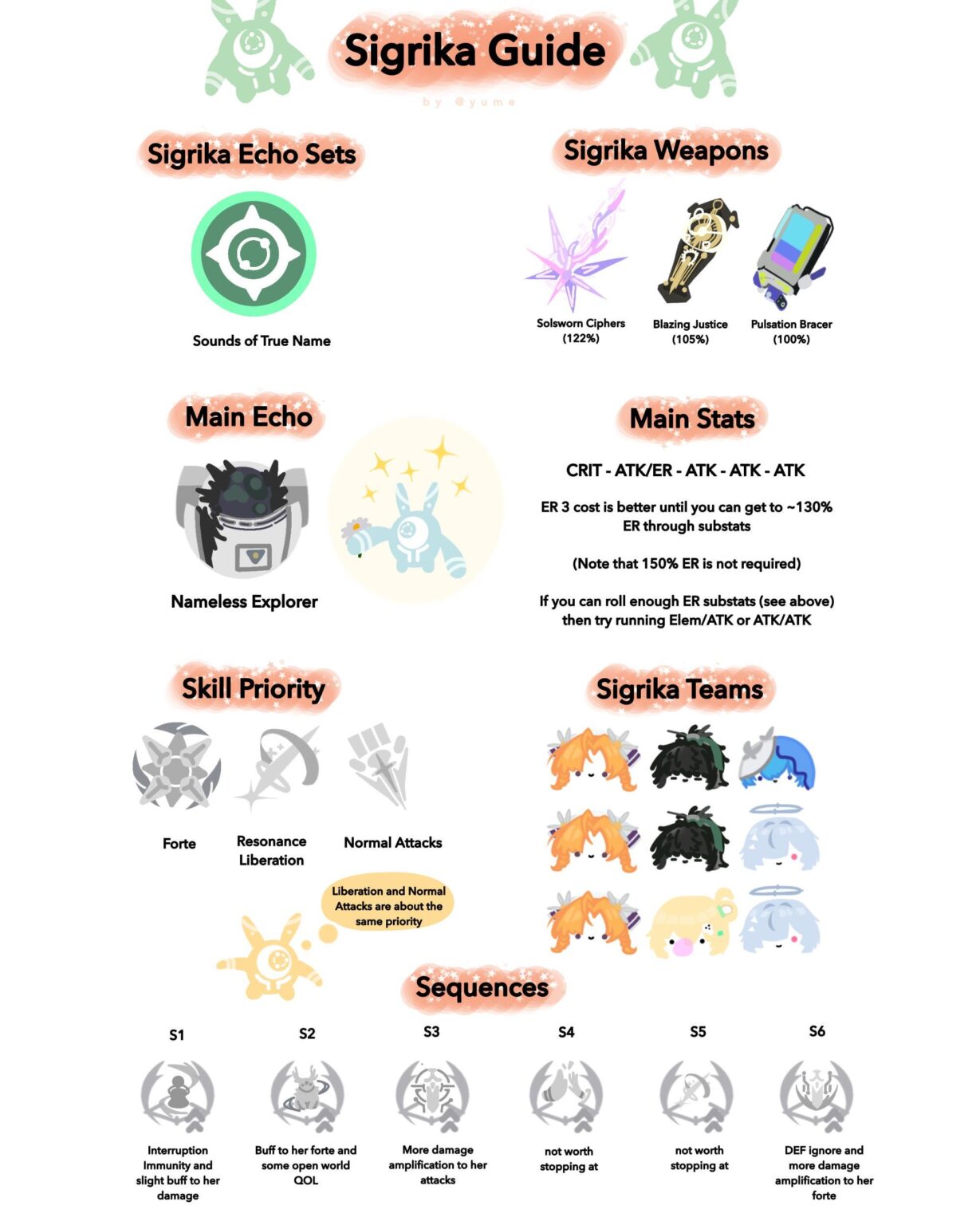 Sigrika Doodle ガイド