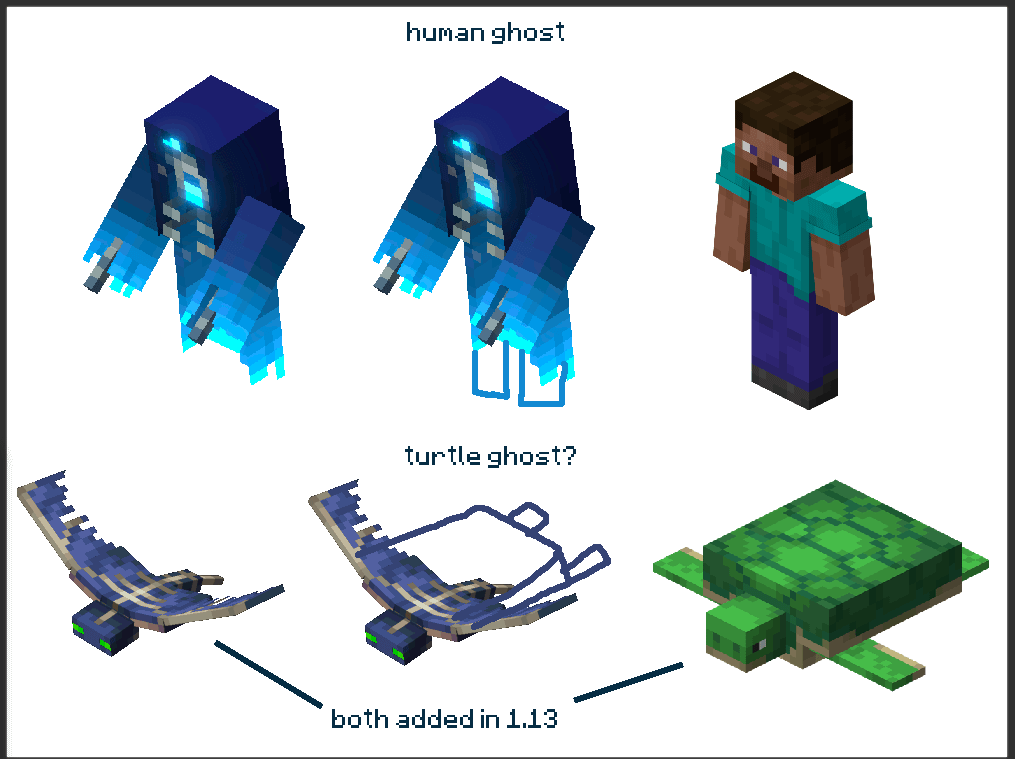 新しい伝承のロックが解除されましたか?