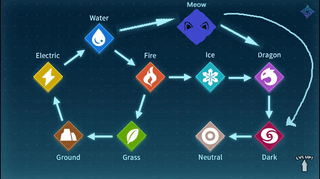 新しい仲間要素: ニャー