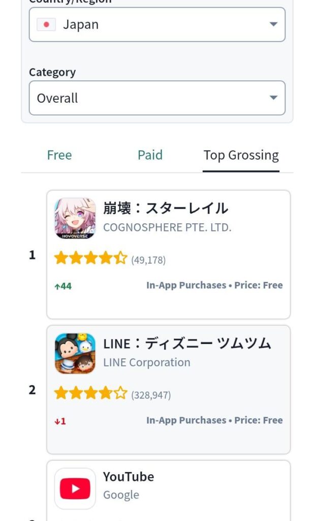 Sparxie バナーが日本サーバーの iOS チャートで 1 位になりました。