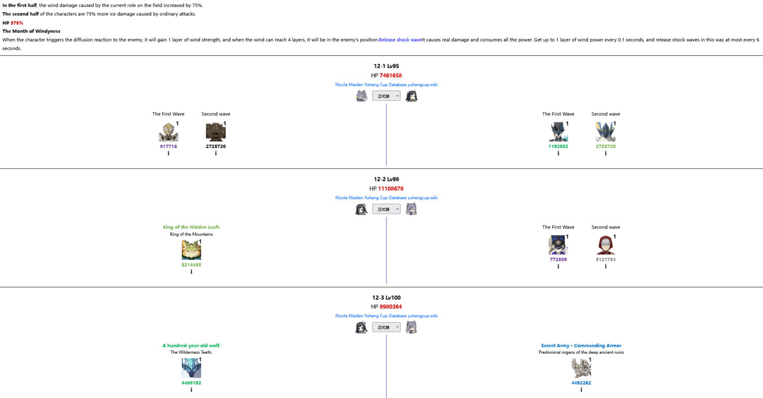 今後の 6.4 アビスのラインナップ + HP 値