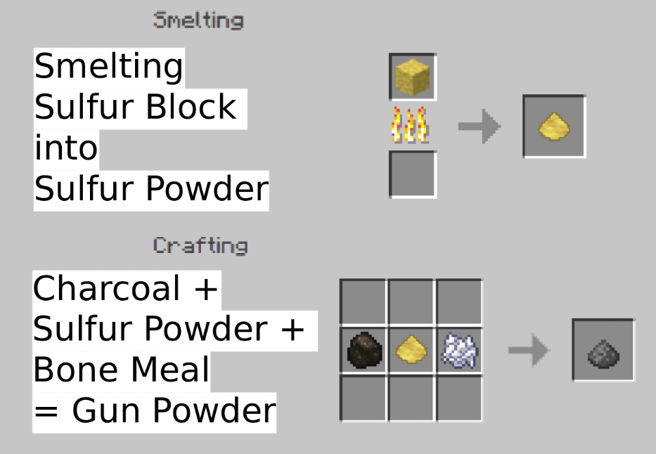 作成可能な砲力は素晴らしいですが、瞬間的ではない追加のステップが必要になるはずです
