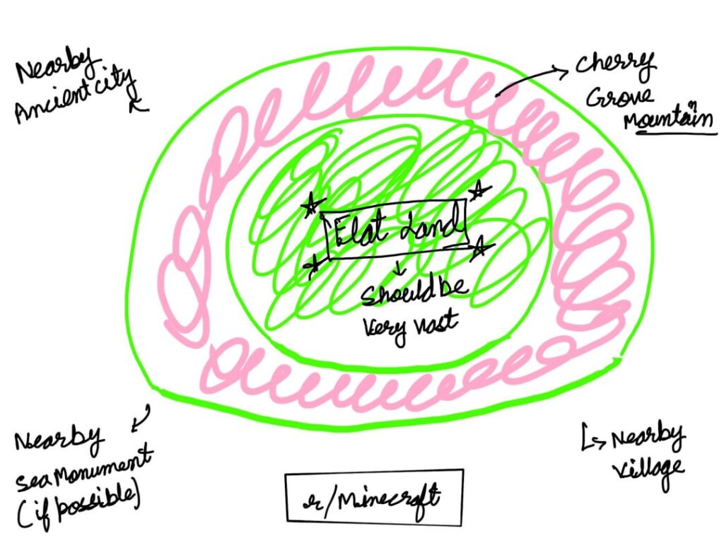 もう一度助けてください 😢 MCPE 用です
